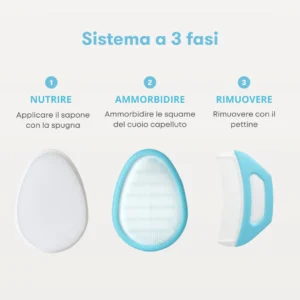 Kit Frida Baby sistema 3-in-1 con spazzola e pettine per la rimozione della crosta lattea nei neonati