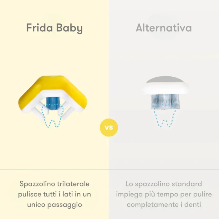 Spazzolino triangolare blu Frida Baby a 3 facce per bambini da 2 anni in su